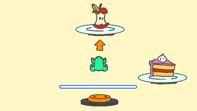 Visual Undo example. Same Frog, but only 2 plates, the apple, and the cake. The frog is automatically cycling between each option at a rate of every 2 seconds. This time the player presses the button to select the apple. A message is displayed asking if the user wants to undo? The player selects undo by pressing the orange button before the timer runs out.