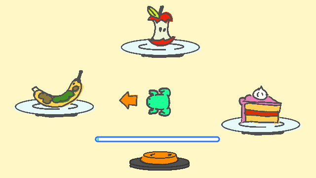 Visual example of automatic cycling with increasing time between choices. The same frog is rotating between the same set of plates. This time the visual timer waits longer, the longer the player waits. The first three cycles of plates are 1 second apart, the next cycle 2 seconds, the third 3 seconds, until the orange button is pressed, selecting the cake.